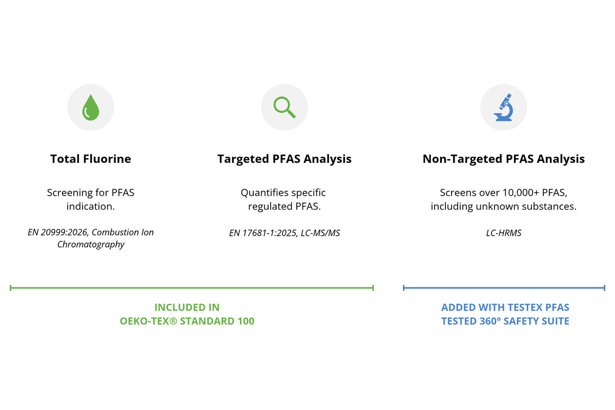PFAS Overview