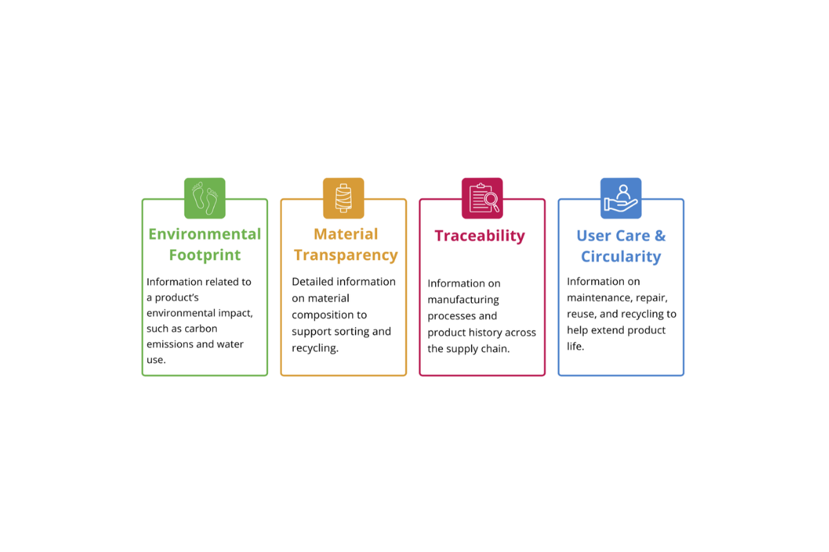 DPP Overview