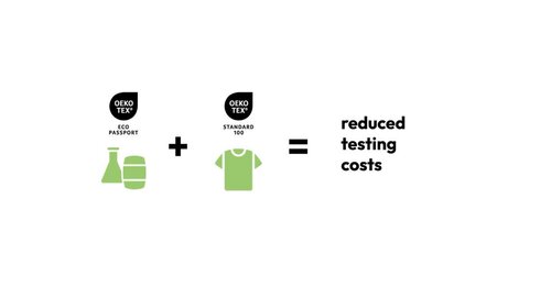 Reduced testing costs ecp otc small