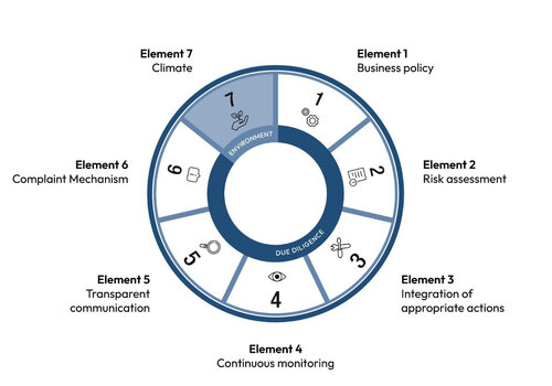 Responsible business EN